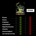 Comparison to other products