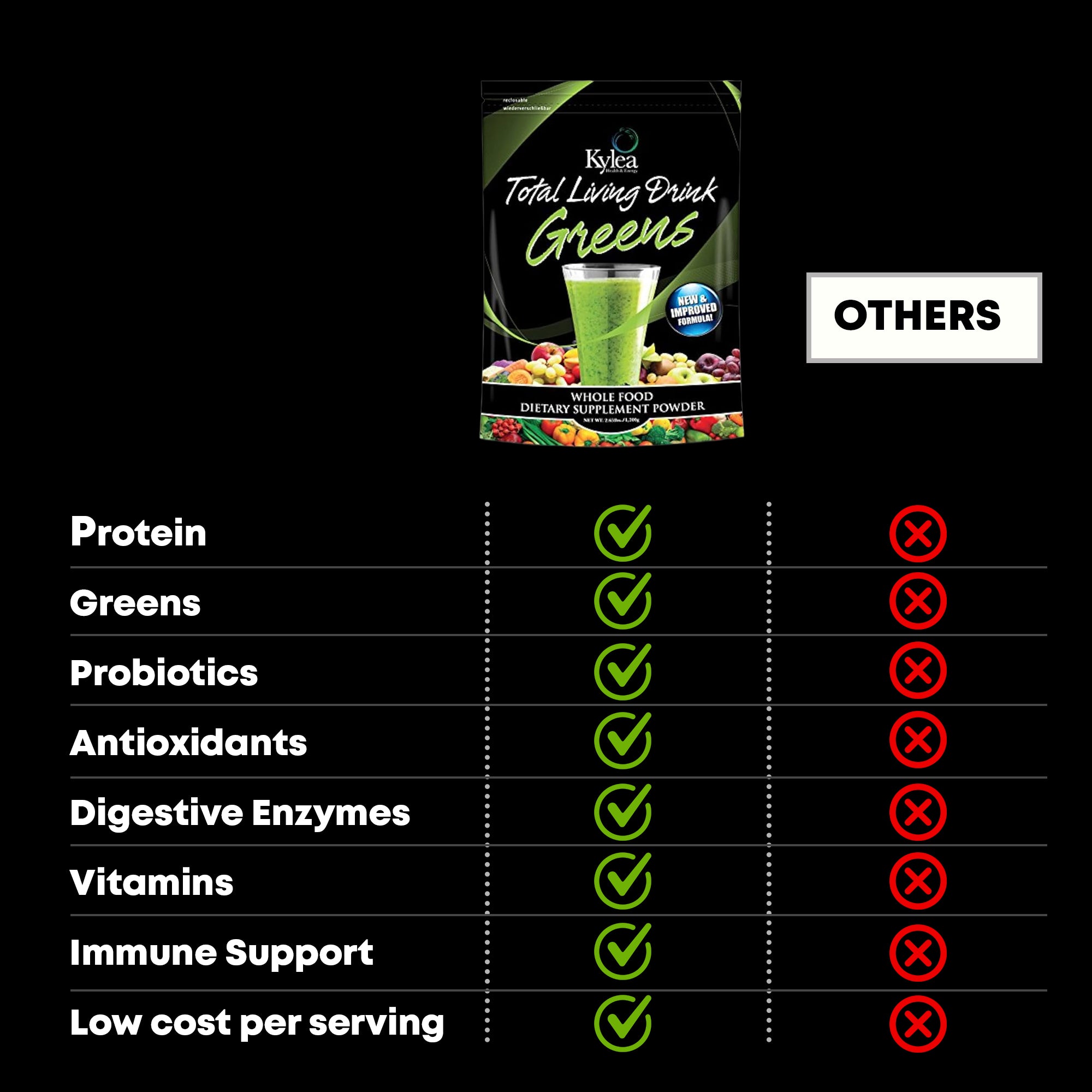 Comparison to other products